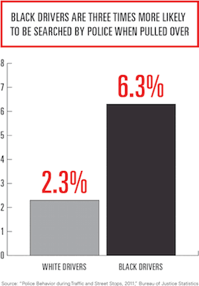 black drivers police searched vehicle bureau of justice statistics